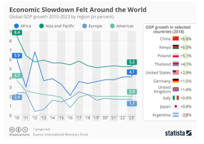 the-economy-is-slowing-down-what-does-it-mean-for-insurance-companies